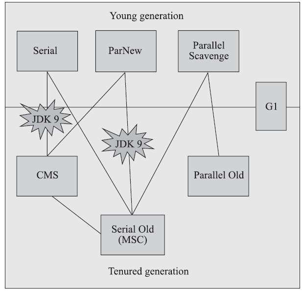 一张图 简洁明了